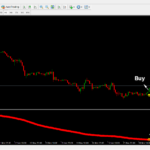 Xmaster Formula 2025 x Qasim Pro v6.0 Indicator