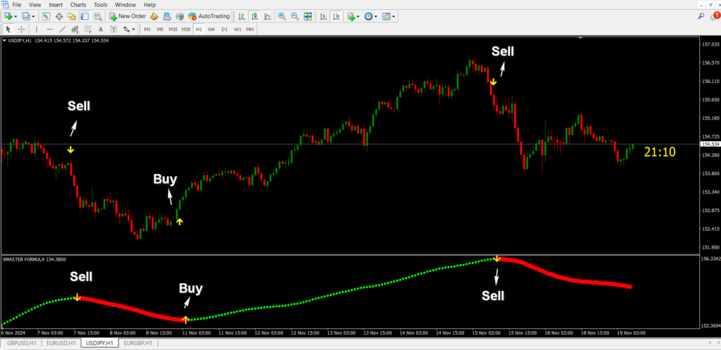 Xmaster Formula 2025 indicator in forex