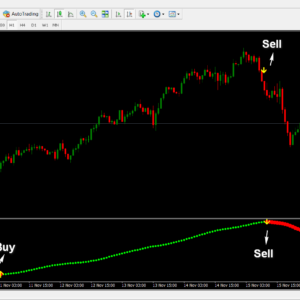 Xmaster Formula Indicator