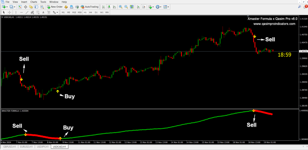 Xmaster Formula Indicator 2025 x Qasim Pro v6.0 Indicator