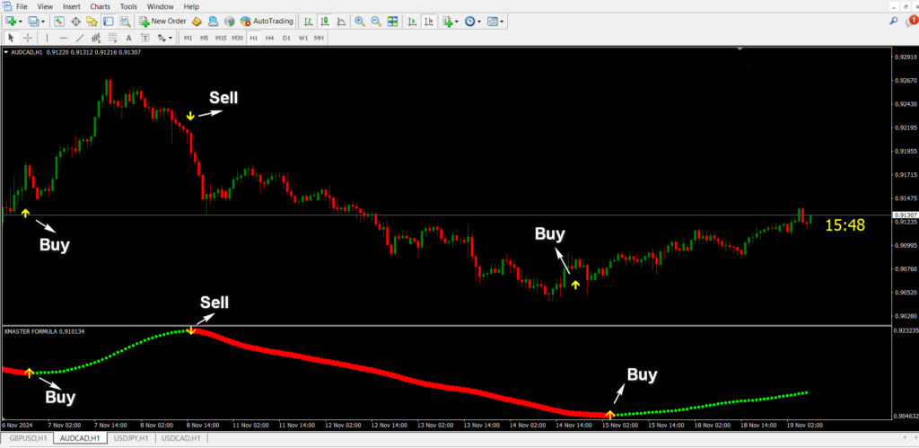Xmaster Formula Indicator 2025 x Qasim Pro v6.0 Indicator