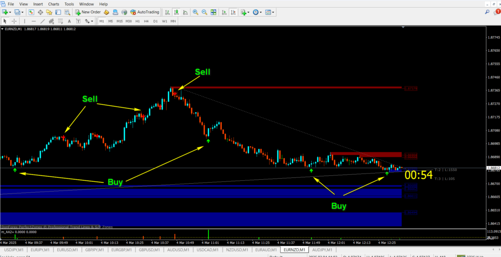 Qasim Pro v1.0 Binary Option Trading Indicator....