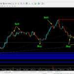 Qasim Pro v1.0 Binary Option Trading Indicator