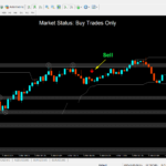Qasim Pro v3.0 Binary and Forex Trading Indicator