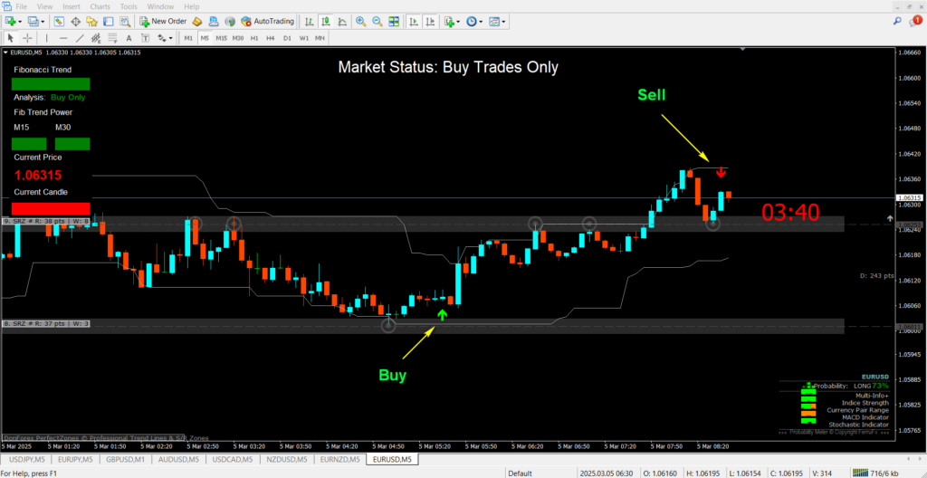 Qasim Pro v3.0 Binary and Forex Trading Indicator