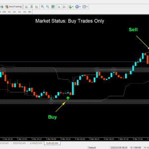 Qasim Pro v3.0 Binary and Forex Trading Indicator