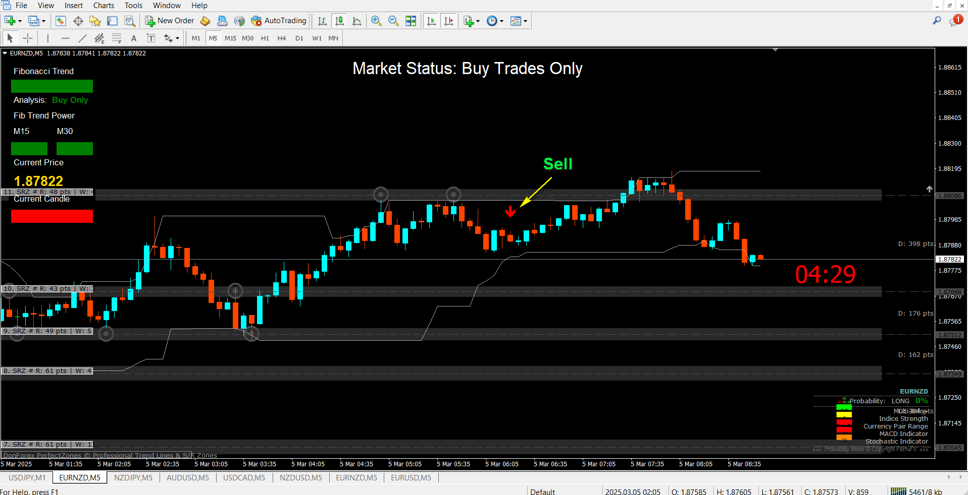 Qasim Pro v3.0 Binary and Forex Trading Indicator