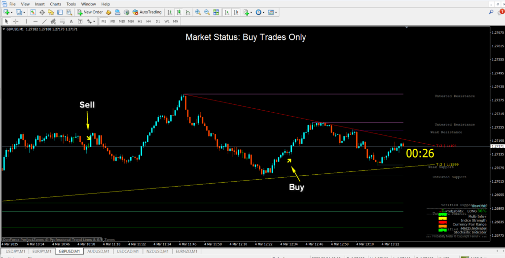 Qasim Pro v4.1 Non Repaint Binary Indicator