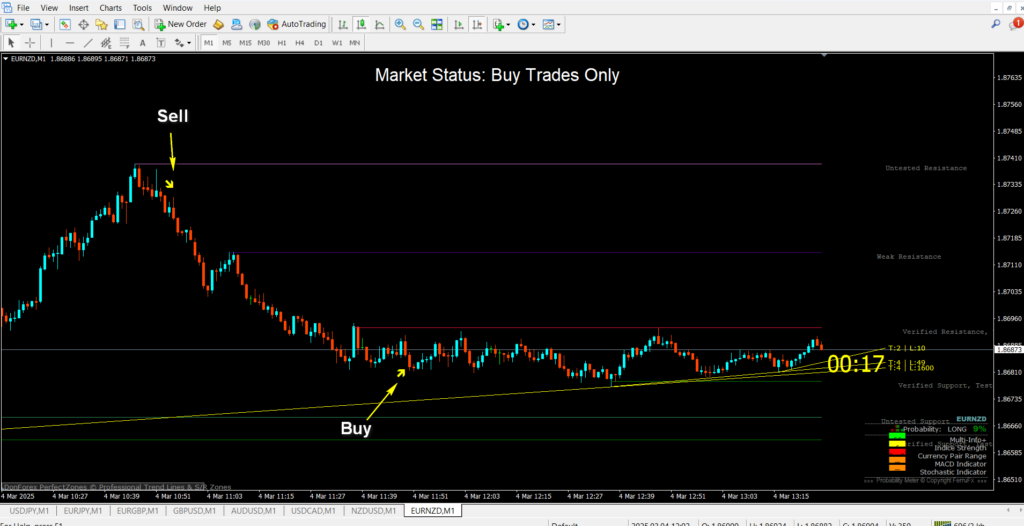 Qasim Pro v4.1 Non Repaint Binary Indicator