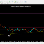 Qasim Pro v4.1 Non Repaint Binary Indicator