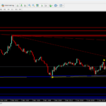 Qasim Pro v5.0 Non repaint Indicator for Binary & Forex Trading