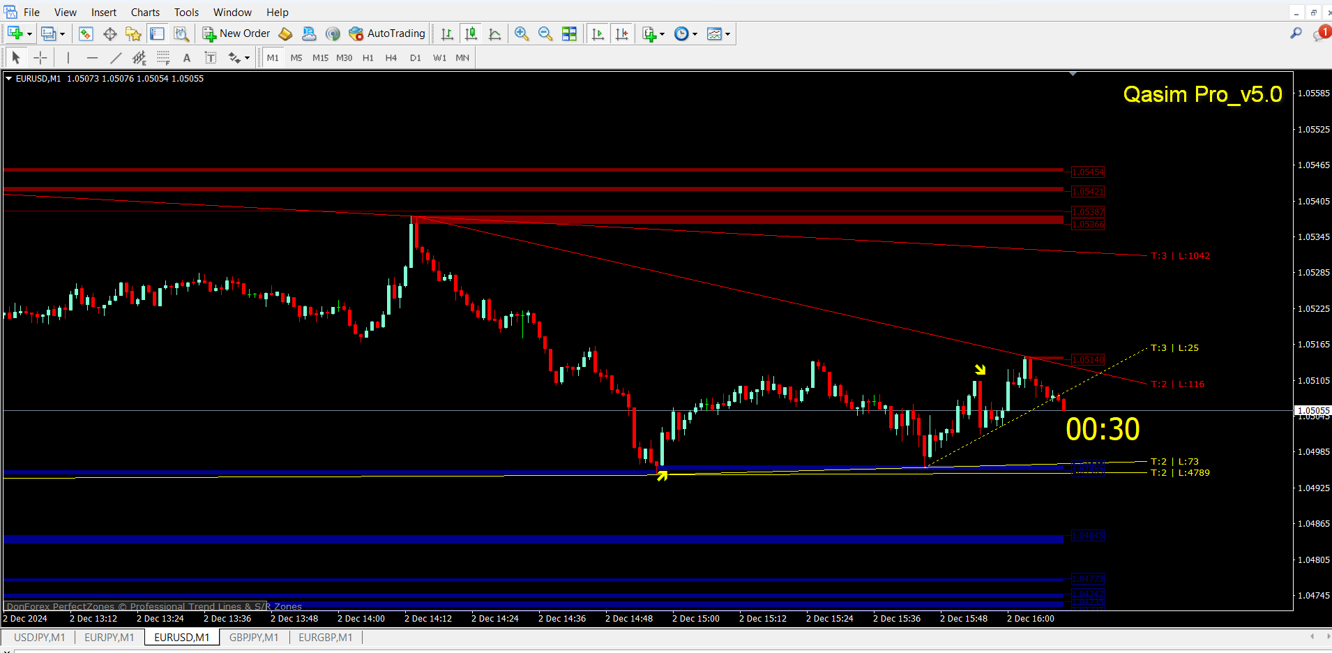 Qasim Pro v5.0 Non repaint Indicator for Binary & Forex Trading
