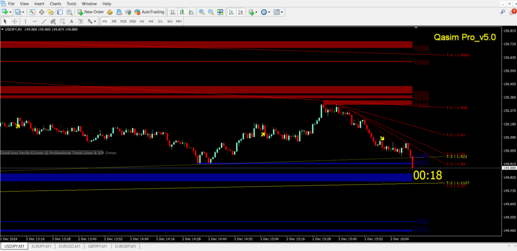 Qasim Pro v5.0 Non repaint Indicator for Binary & Forex Trading