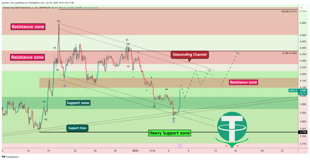 Bitcoin-is-Ready-to-Fall-Below-90000Reasons