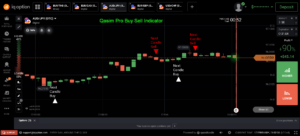 Qasim Pro Binary & Forex Buy Sell Indicator