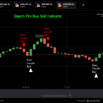 Qasim Pro Binary & Forex Buy Sell Indicator