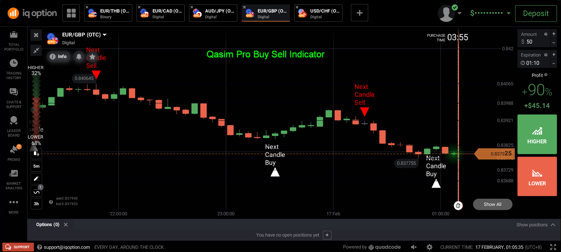 Qasim Pro Binary & Forex Buy Sell Indicator