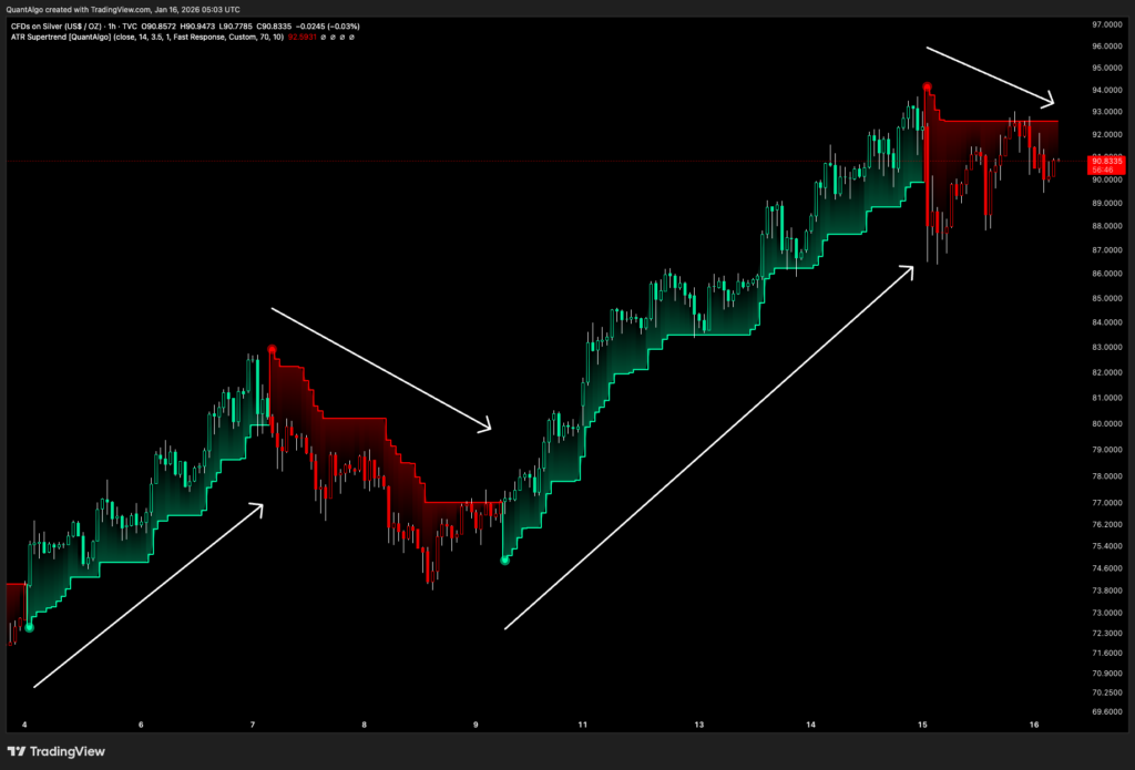 Best forex scalping Indicator