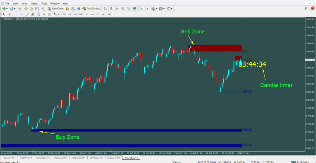 Forex snr level indicator