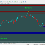 Forex snr Level Indicator