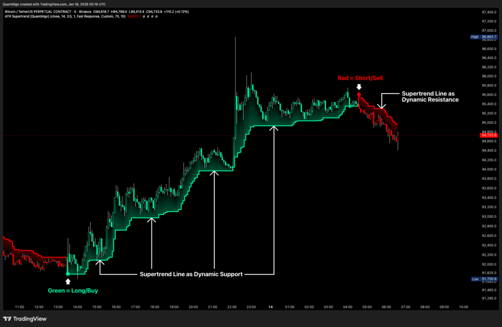 Best forex scalping Indicator