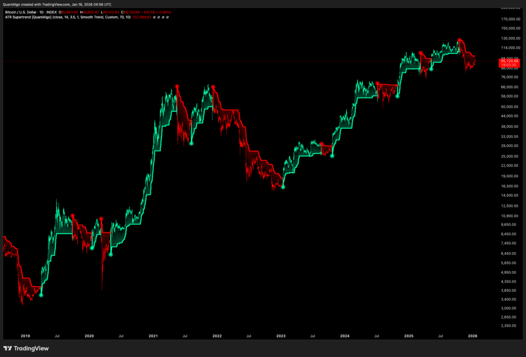 Best forex scalping Indicator