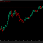 Best forex scalping Indicator