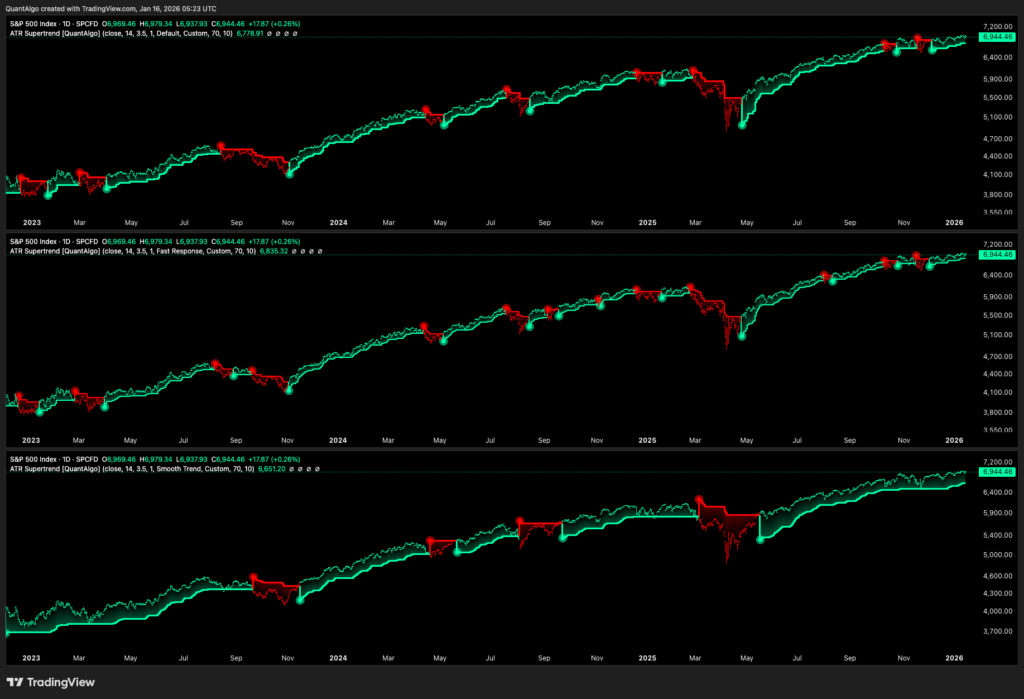Best forex scalping Indicator