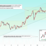 Gold Price Analysis: Is XAU/USD Poised for a Breakout Toward $3,900?