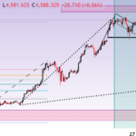 XAUUSD – GOLD New All Time High