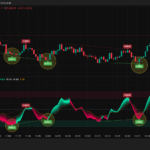 GCM Kinetic Flux Spectrum Indicator for Forex